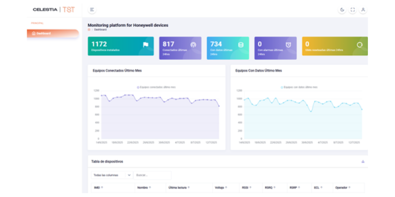 Plataforma IoT Celestia TST